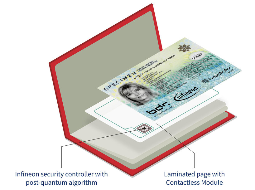 German Federal Printing Office, Fraunhofer and Infineon demonstrate for the first time electronic passport security for the quantum computer era